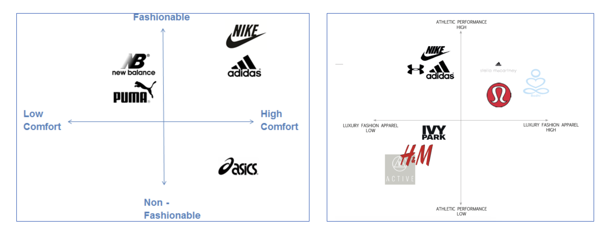 Perceptual map 